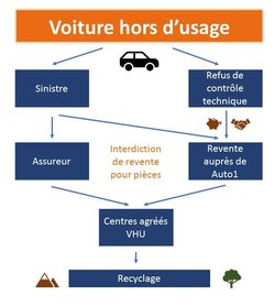 vente pour pièces vente pour pieces